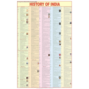 History of India Chart | Laminated Both Sides | Size: 55x90 xm | Ancient, Medieval and Modern Indian History | Extremely Useful for Competitive Exam Preparations
