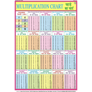 Multiplication Tables Chart 1 to 20 | Maths Tables Chart for Kids | 70x100 cm| Laminated chart