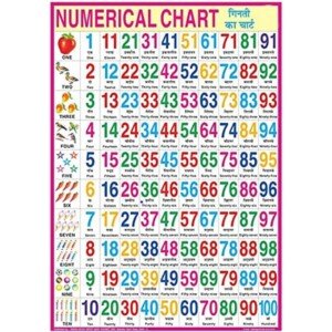 Numerical Chart