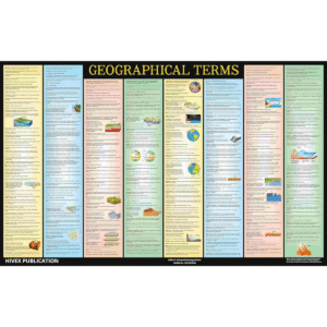 Geographical Terms Chart | Laminated | Exteremely Useful for Competitive exams preparation like UPSC, PCS SSC etc| By Hivex Publication