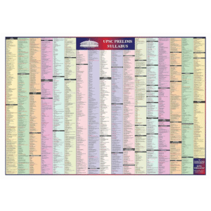 UPSC Prelims Syllabus Chart | Upsc Prelims Syllabus with Micro Topics | Laminated | UPSC SYLLABUS CHART