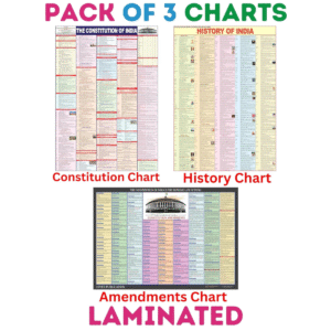 Constitution of India, Constitutional Amendments and History of India Chart | Combo of 3 Charts | Laminated | Extremely useful for competitive exams preparation such as UPSC, LAW, Judiciary