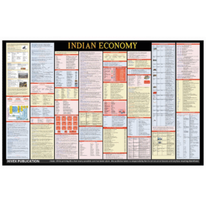 Indian Economy Chart | Laminated | 90 x 55 cm | Useful for UPSC, State Pcs, SSC and other Competitive Exams | By Hivex Publication
