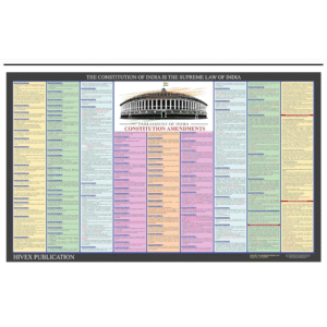 Constitutional Amendments Chart | Indian Constitution | Latest Updated 2025