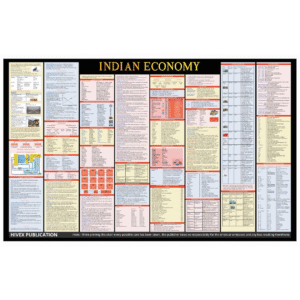 Indian Economy Chart | Laminated